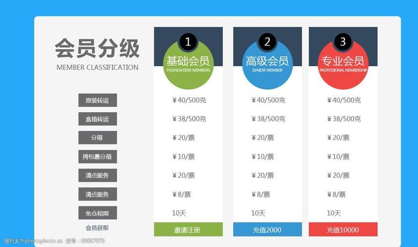 會(huì)員等級(jí)圖片圖片-圖行天下圖庫