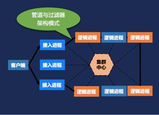 網(wǎng)站建設(shè)進程方案_(網(wǎng)站建設(shè)進度及實施過程) - 戶外樂
