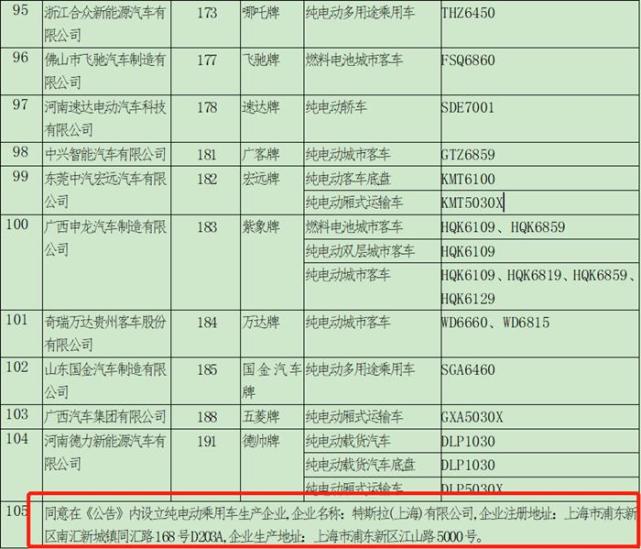 特斯拉拿到中國汽車生產(chǎn)資質(zhì)