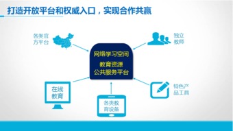 非常暢銷的考試系統(tǒng),在線考試系統(tǒng),在線培訓(xùn)系統(tǒng),網(wǎng)絡(luò)學(xué)習(xí)系統(tǒng),課件制作軟件,人才測評系統(tǒng),歡迎免費試用 上海天柏信息科技