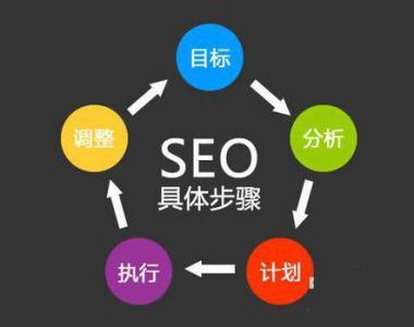 上海網(wǎng)站優(yōu)化運(yùn)營(yíng),上海網(wǎng)站建設(shè)優(yōu)化