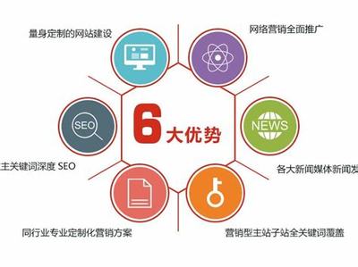 安陽(yáng)企業(yè)營(yíng)銷(xiāo)型建設(shè)是什么下載_企業(yè)員工管理系統(tǒng)下載(2025年02月測(cè)評(píng))